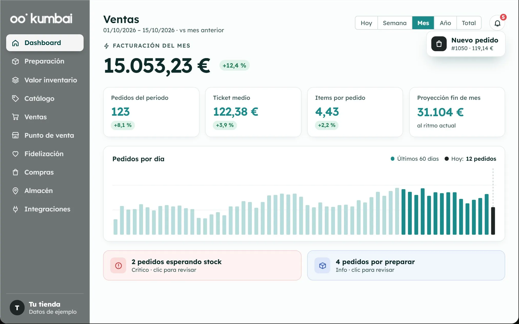 Kumbai: panel de ventas