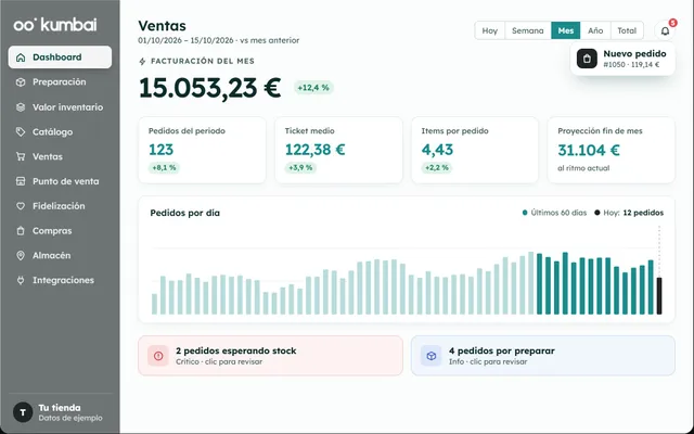 Kumbai: el panel de ventas