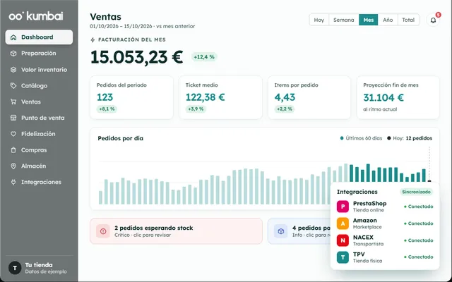 Kumbai: las integraciones